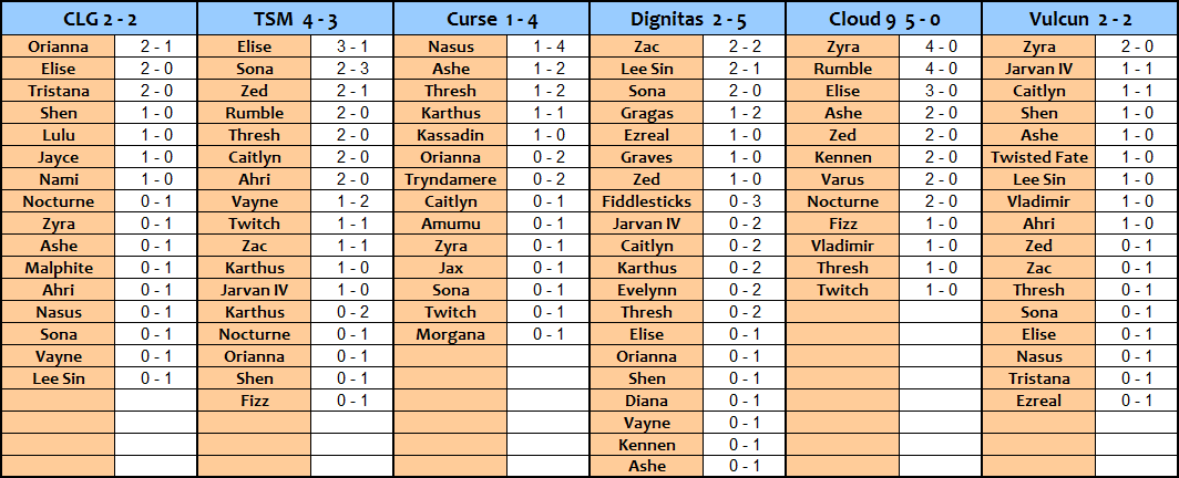 NA picks par équipe