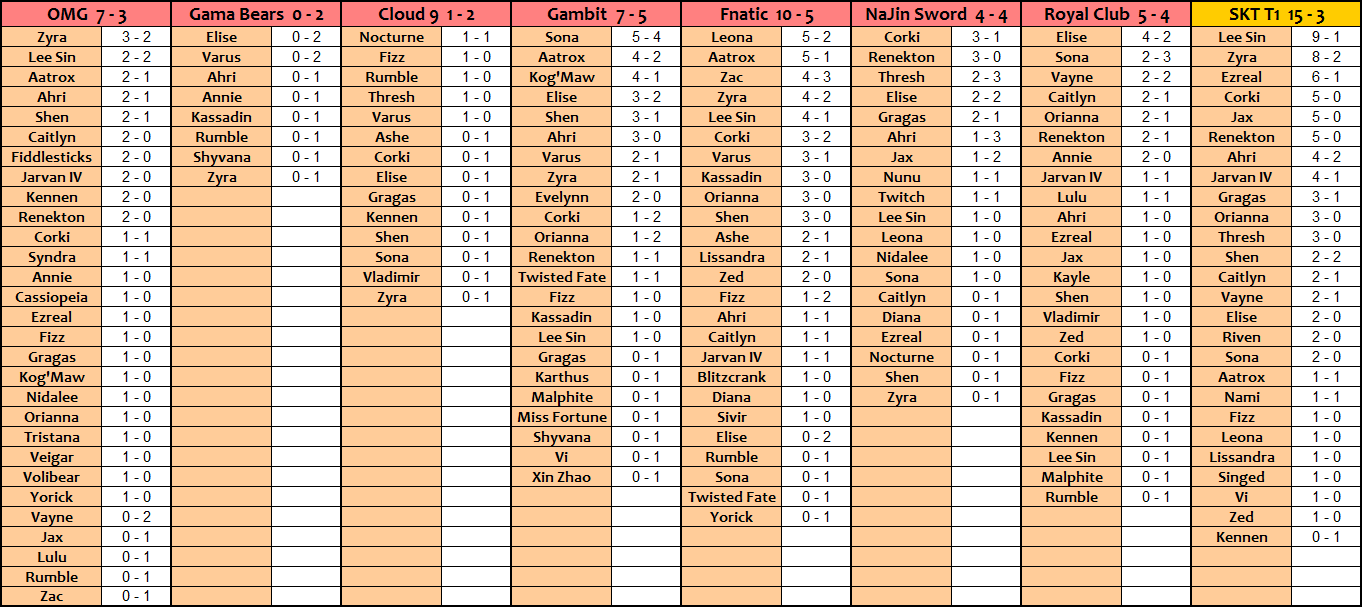 Equipes playoffs