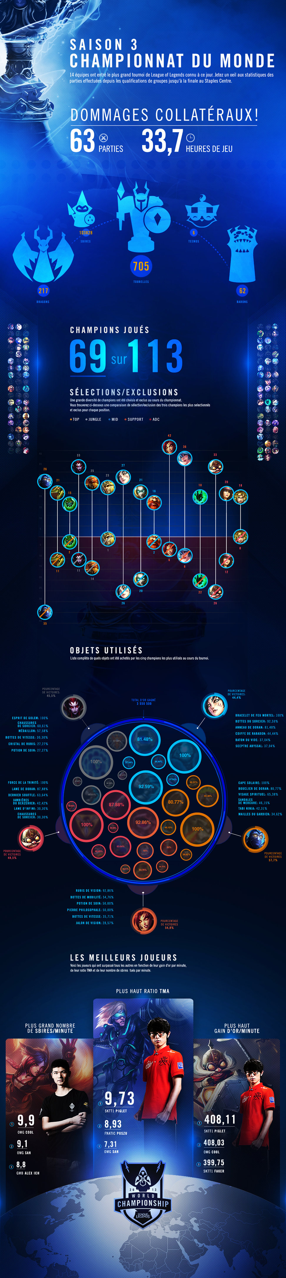 Infographie S3