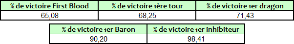 Objectifs - victoire
