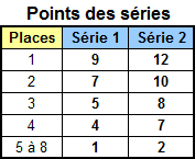 Points