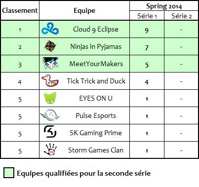 classement EU