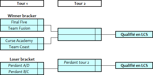 NA Expansion 2