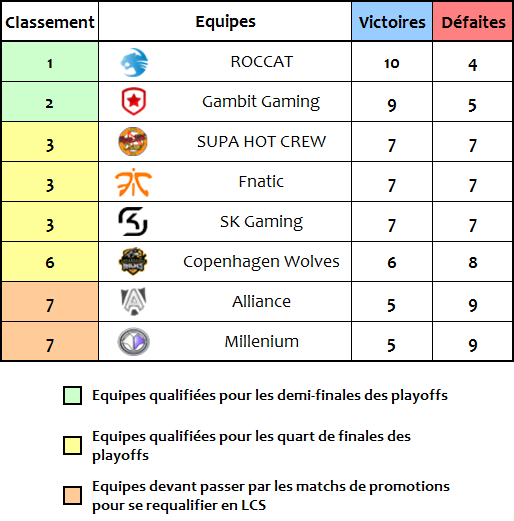 classement EU