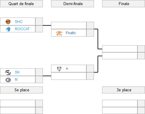 Playoffs EU