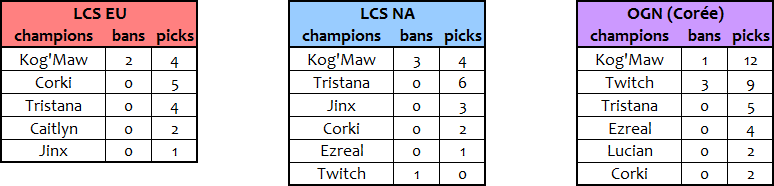 picks ADC W10