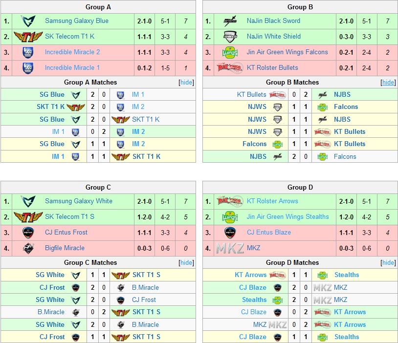 OGN groupes