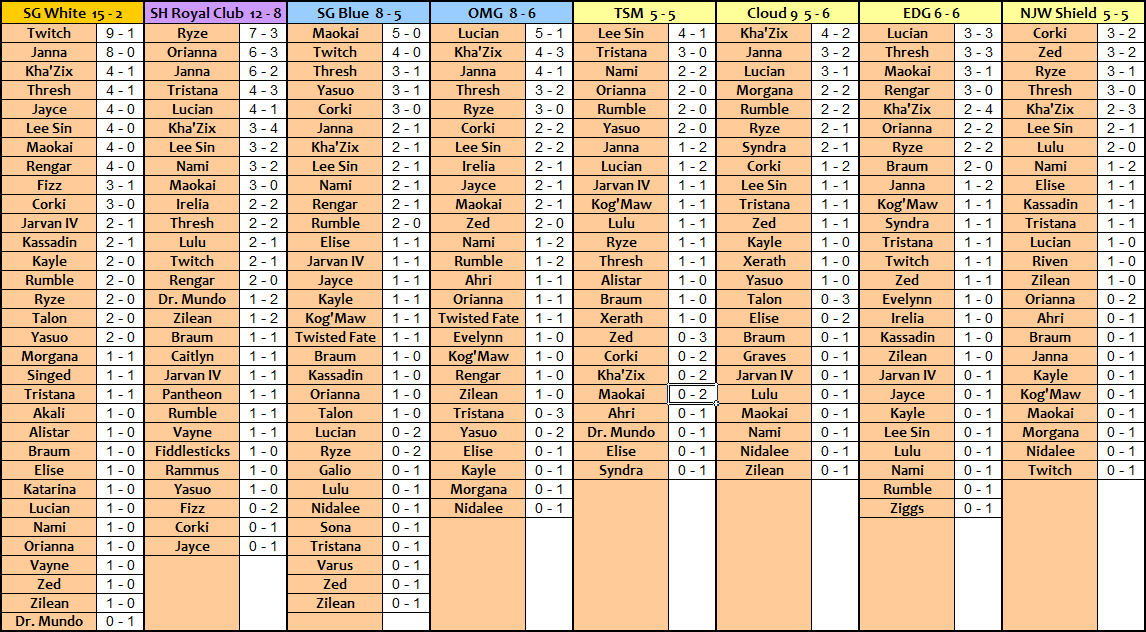 Picks teams 1