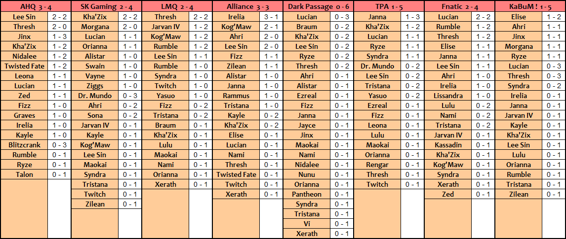 Picks teams 2