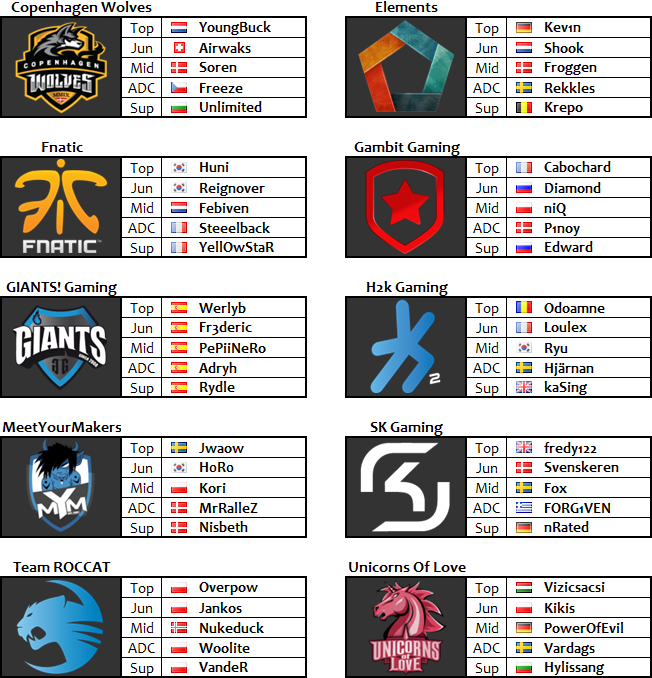 Equipes LCS EU 2
