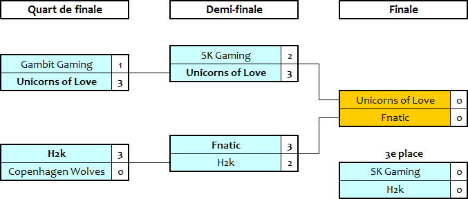Playoffs EU 2