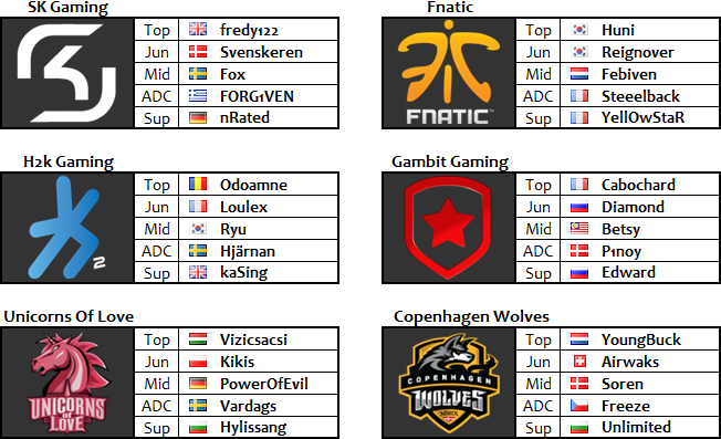 Playoffs EU Equipes
