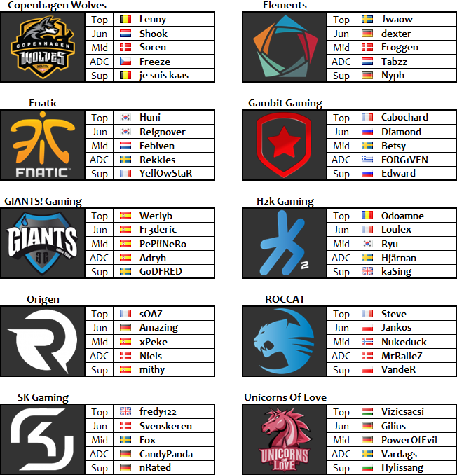 Equipes LCS EU 8
