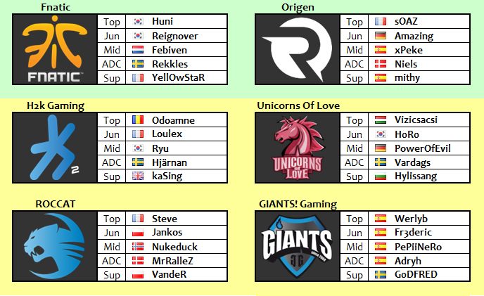 Equipes playoffs