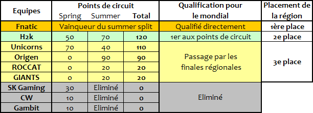 Qualif worlds