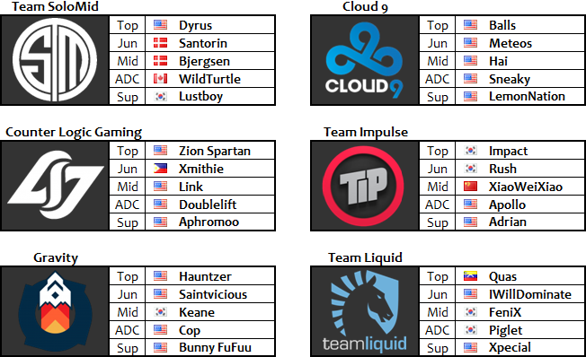 Playoffs NA Equipes