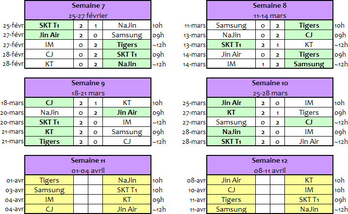 Calendrier OGN 10