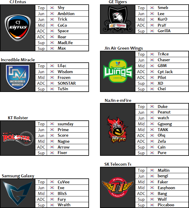 Equipes OGN 2