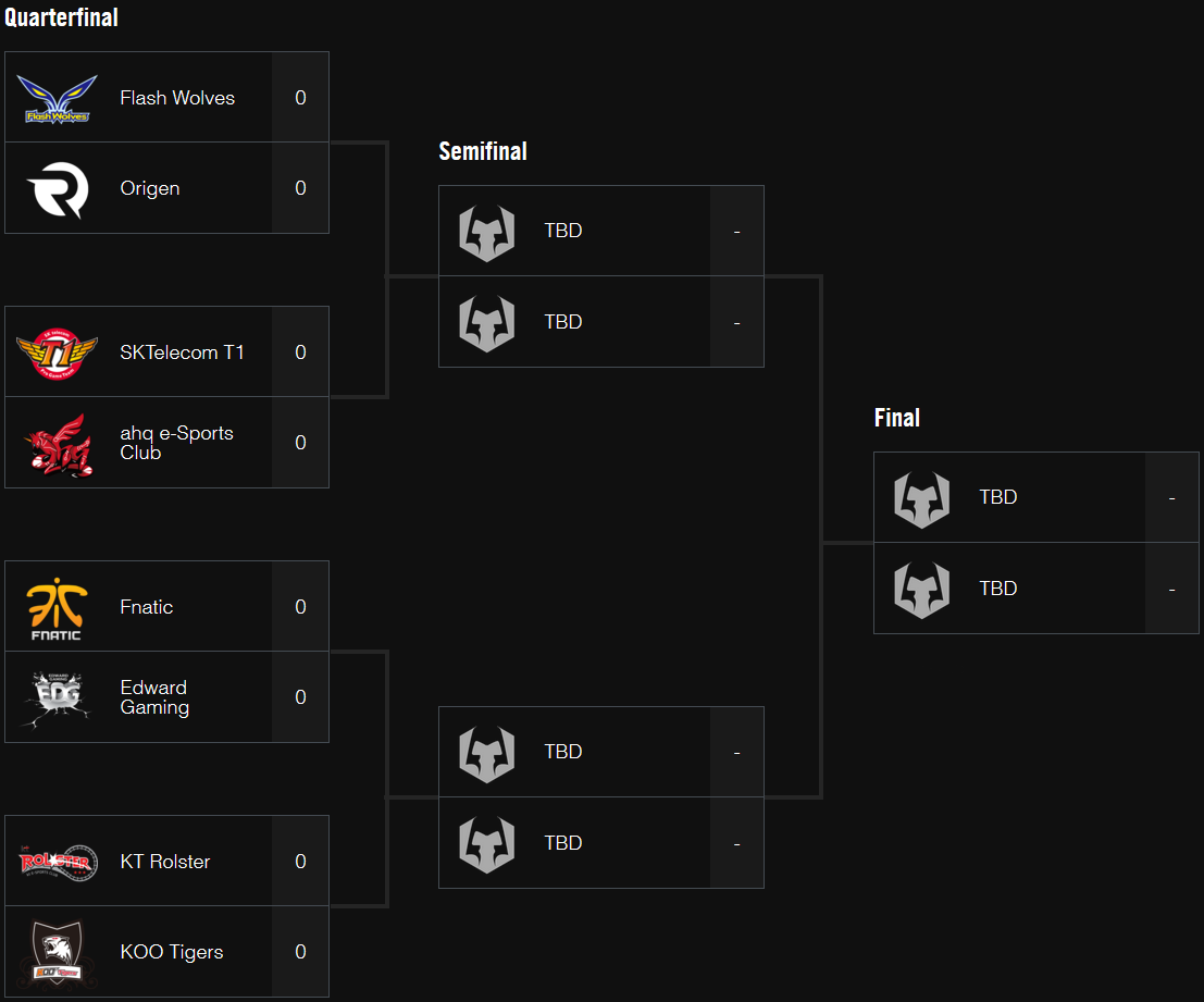 Bracket worlds