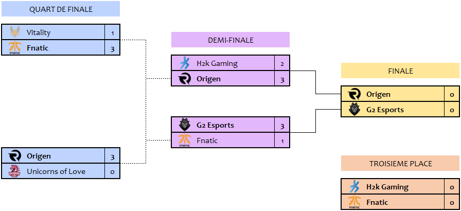 Spring Playoffs Finales