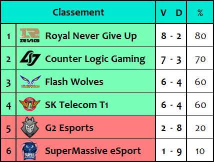 Groupe MSI Final