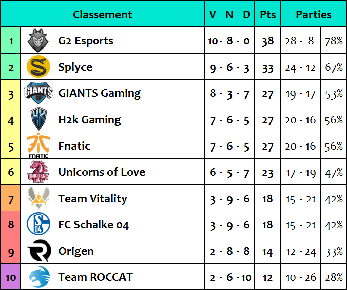 Classement EU