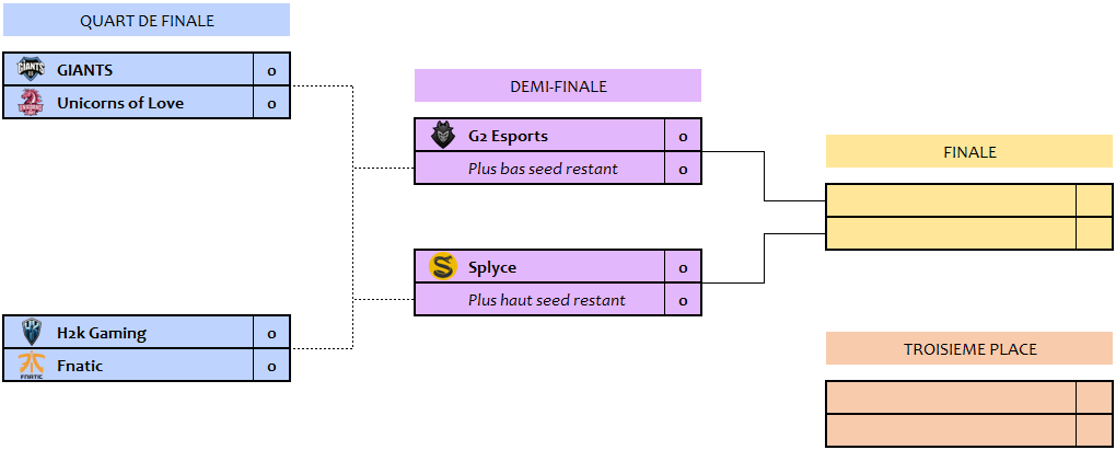 Summer Playoffs 1