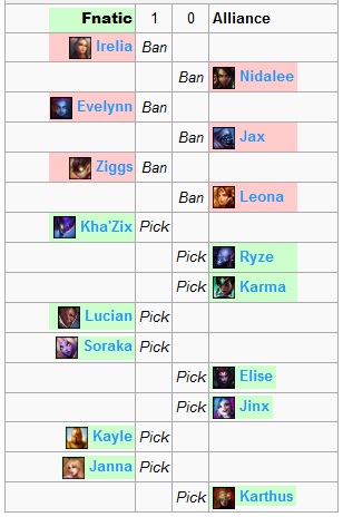 Alliance Fnatic PB 1