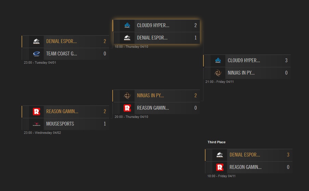 CS EU bracket