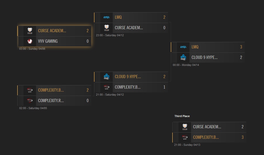 CS NA bracket