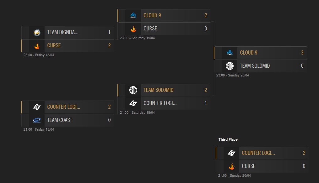 Tableau final PO NA