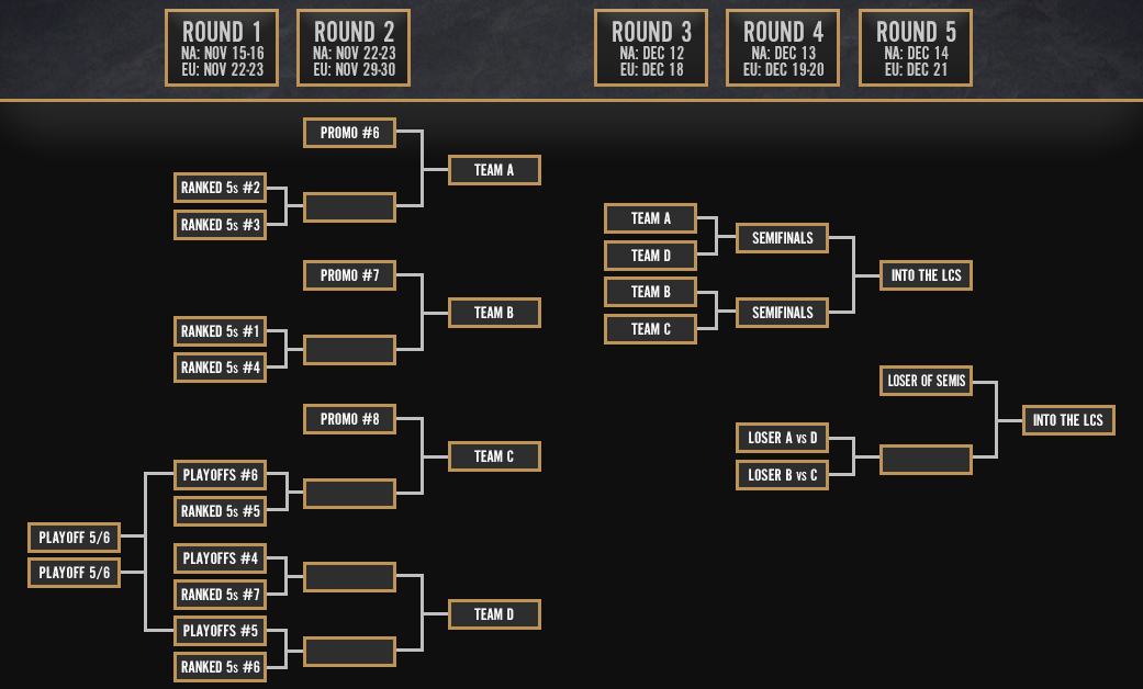 Bracket