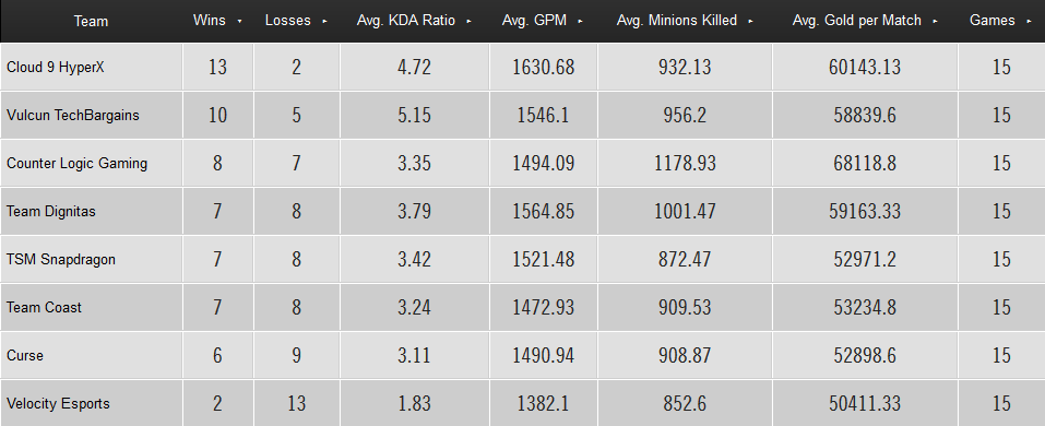 S3 summer mid NA