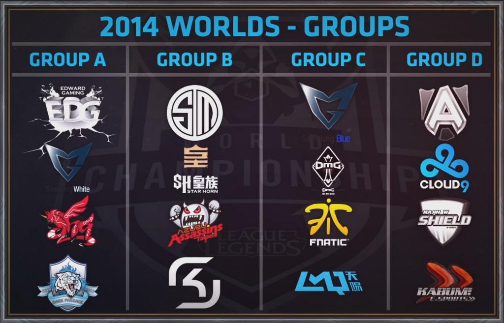 Worlds groups