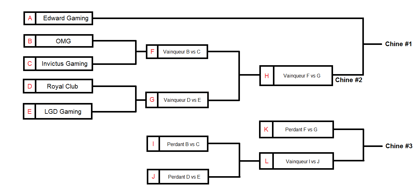 bracket