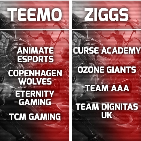 groups gfinity