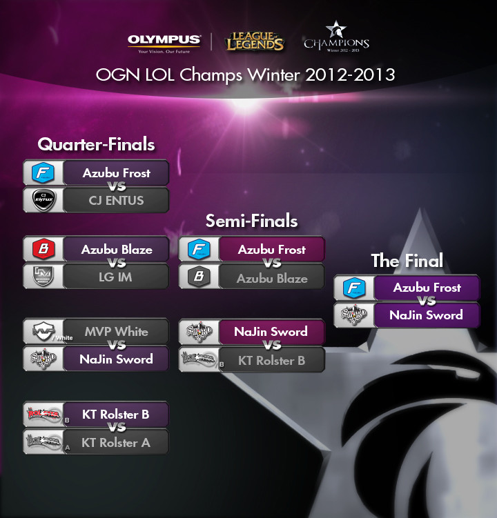 ogn playoffs