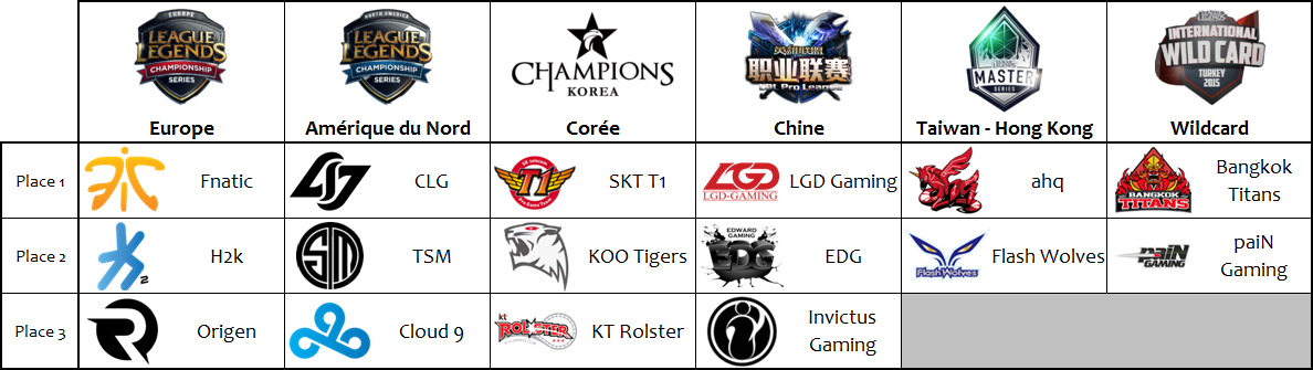 tableau qualifies worlds2015