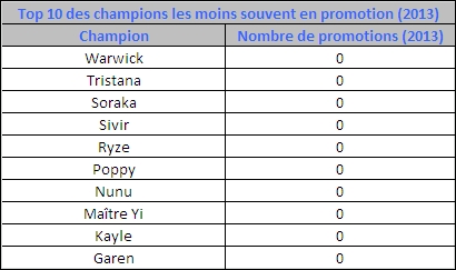 PromoChampTop-10