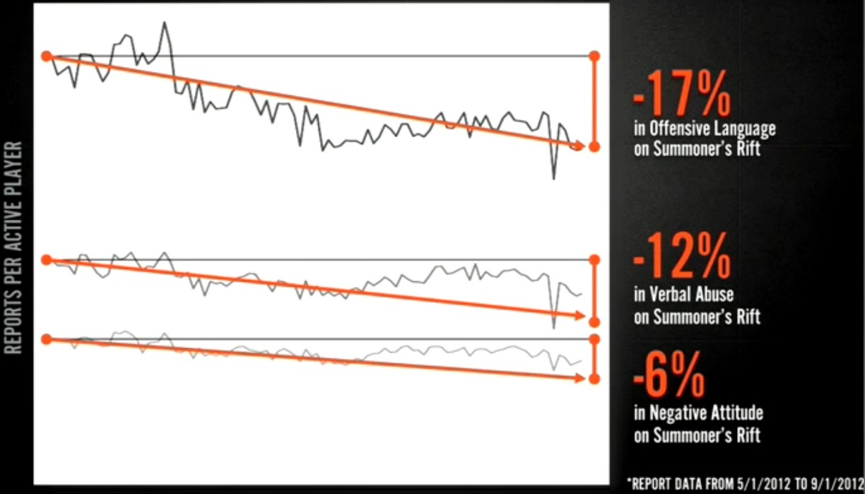 Graphique 6 : Impact de la désactivation du /all sur les reports