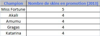 top5skins