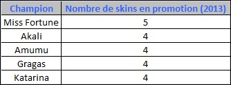 top5skins