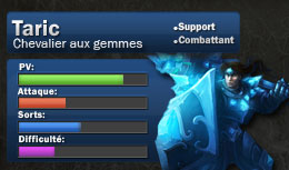 taric fr