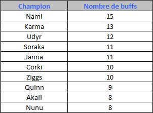 buff2013