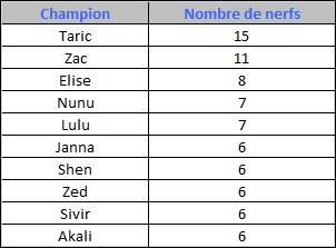 nerfs2013