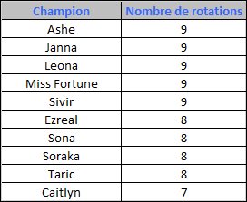 rotations2013
