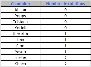 rotations2013M