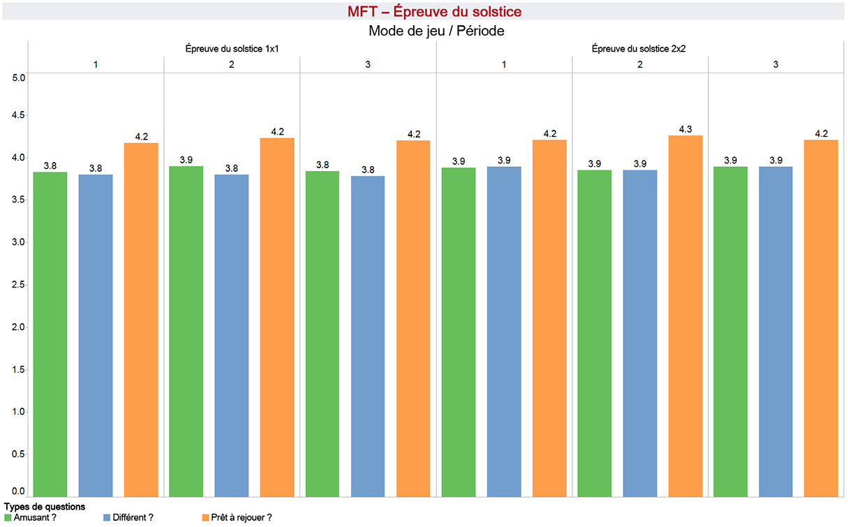 MFT-FR