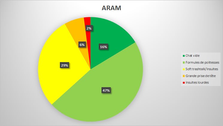 grapharam