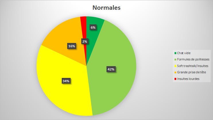 graphnormales